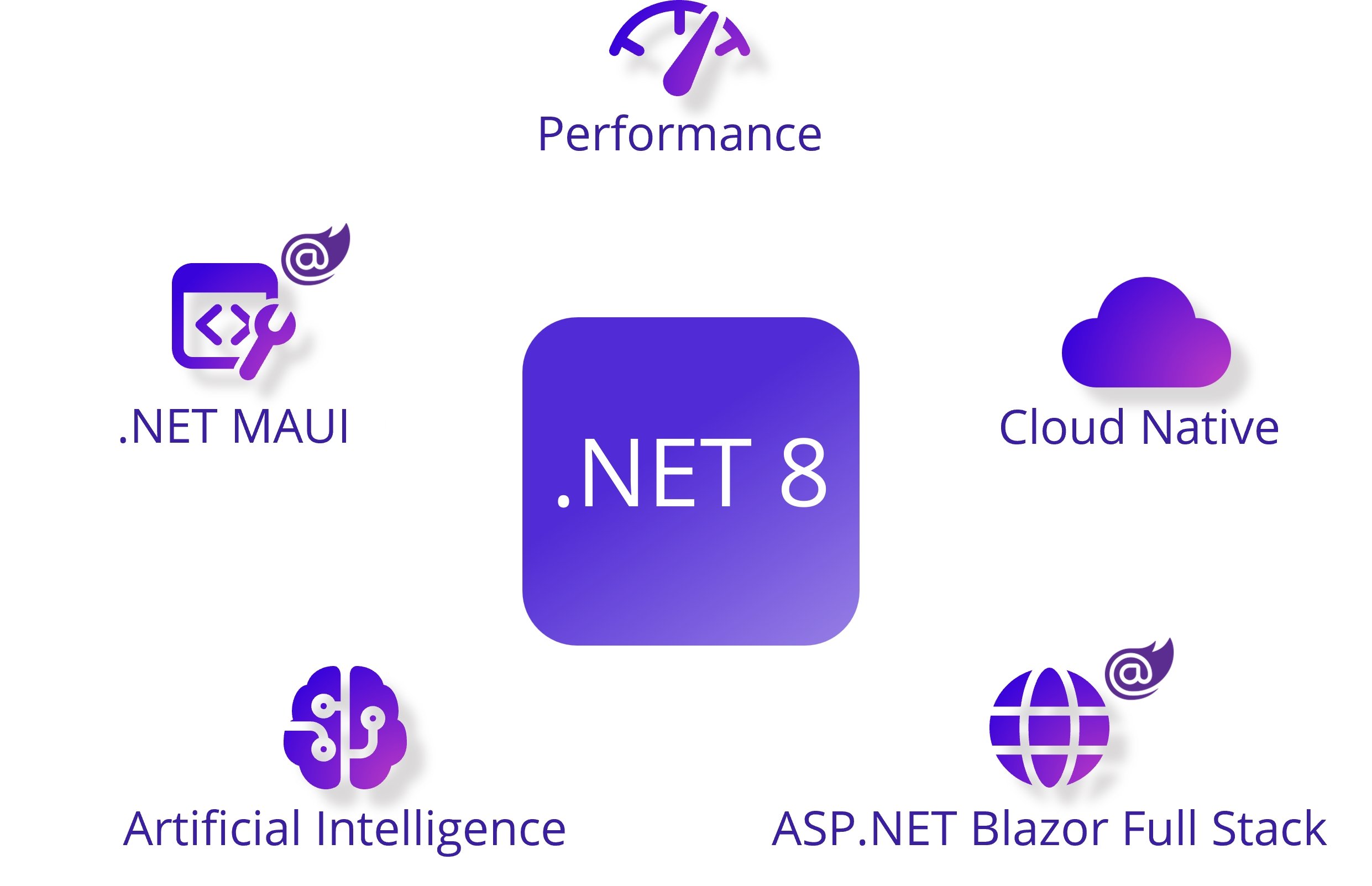 Programação NET 8