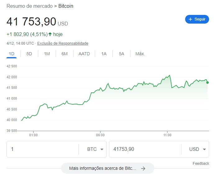 valor do bitcoin no mercado