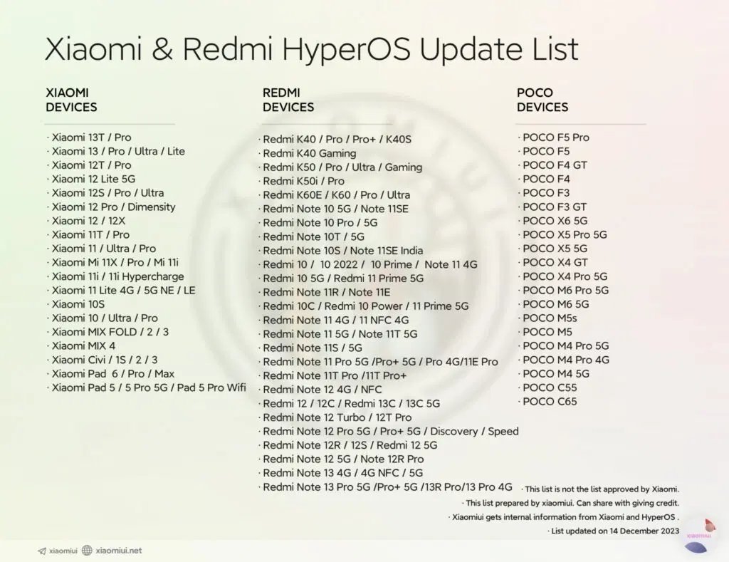 lista de dispositivos a receberem a HyperOS