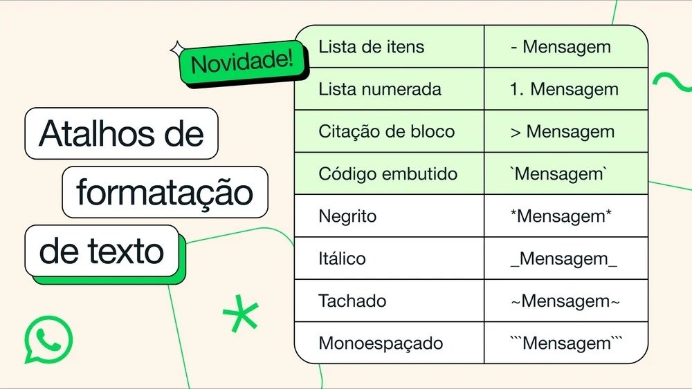 funcionalidades de formatação no WhatsApp