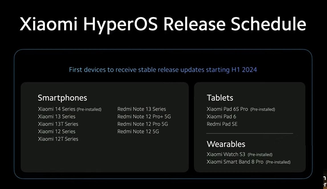 lista de dispositivos a atualizar para hyperOS