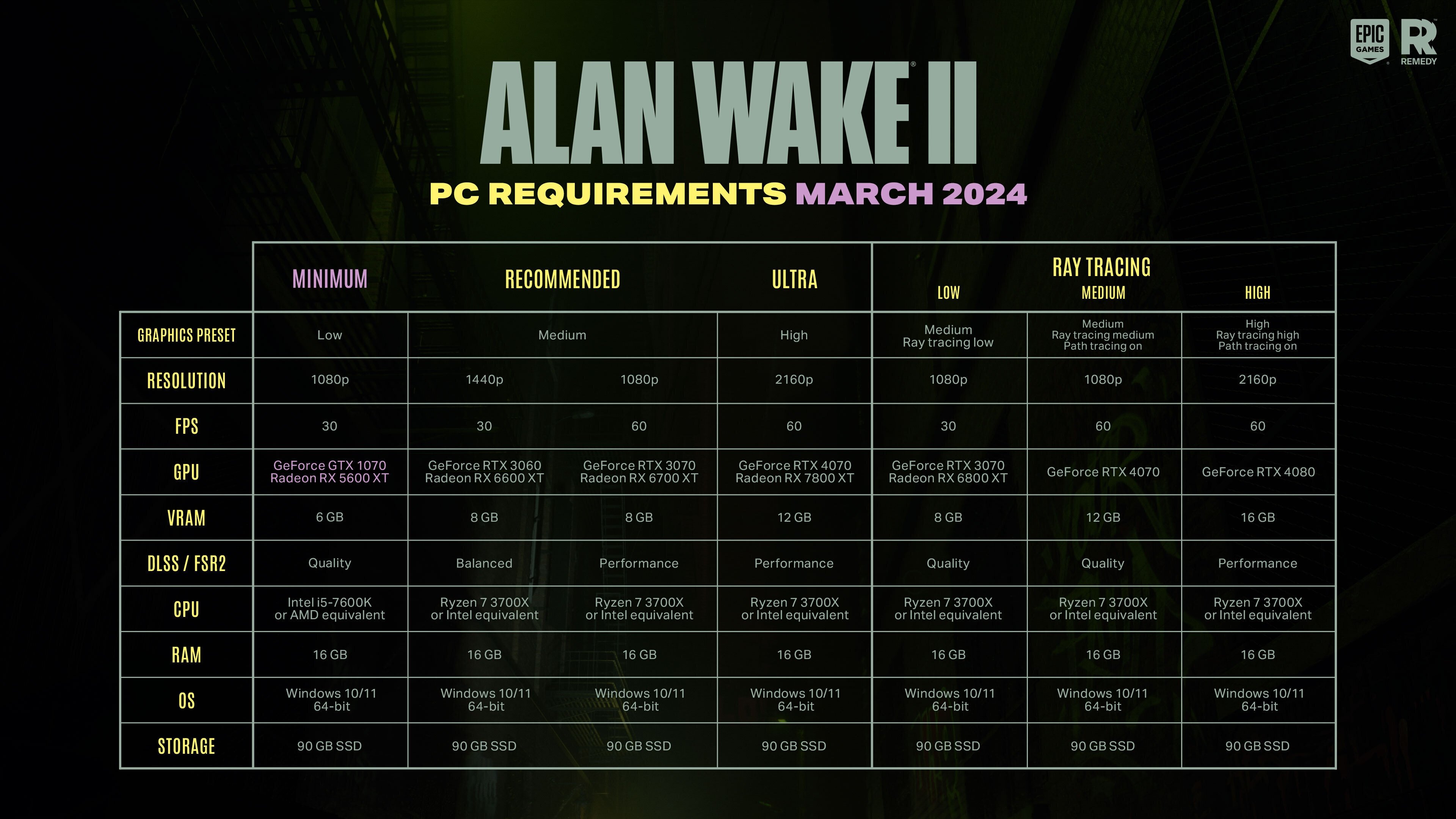 novos requisitos para alan wake 2
