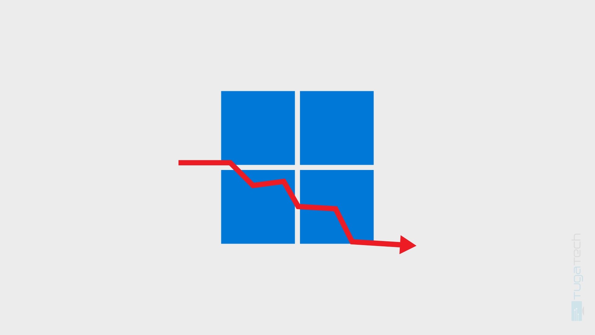 Existem menos utilizadores no Windows 11 em Março de 2024