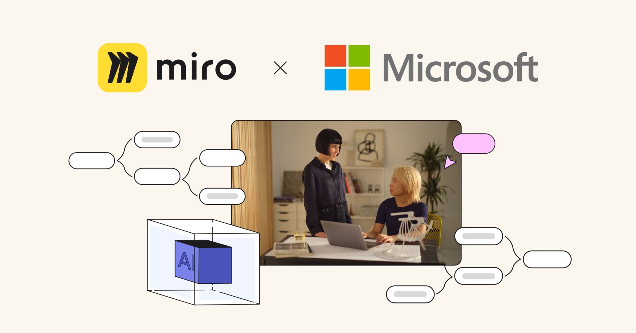 Miro e Microsoft integradas entre si