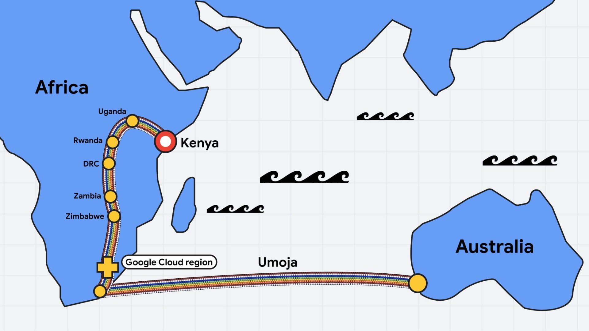 Cabo da Google entre austrália e africa