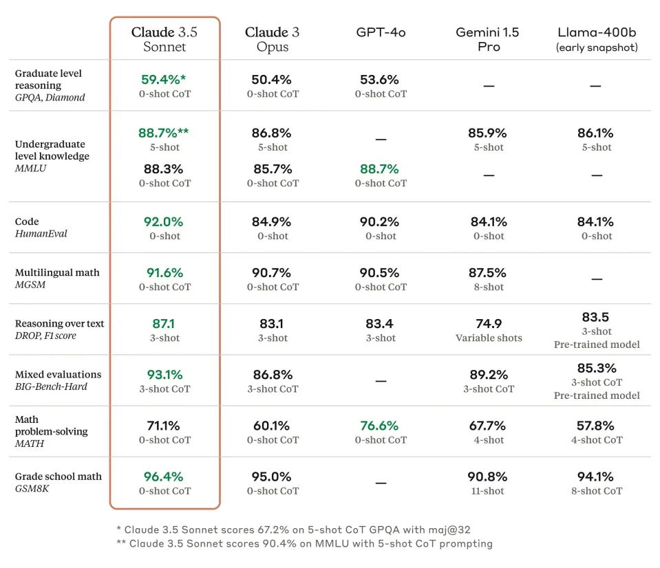 dados de benchmark ao modelo de IA