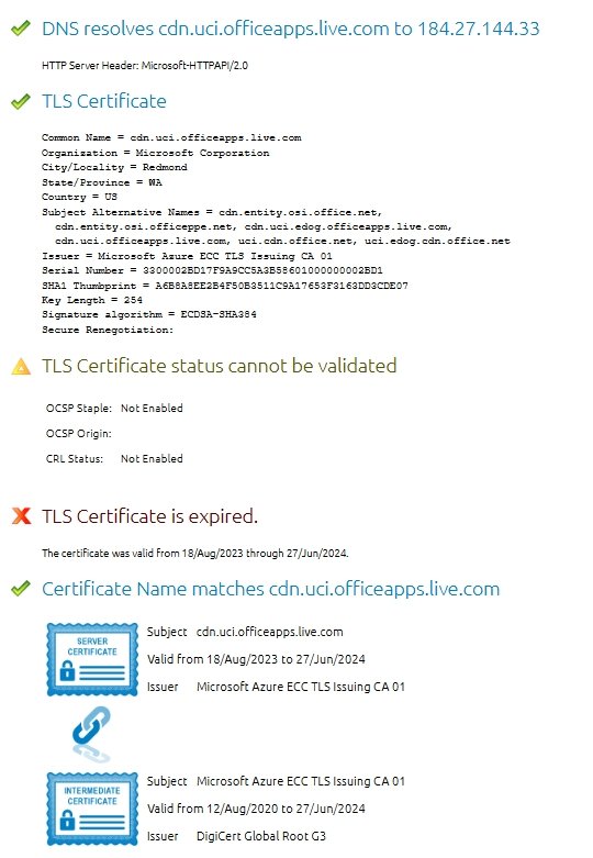 erro de certificado ssl