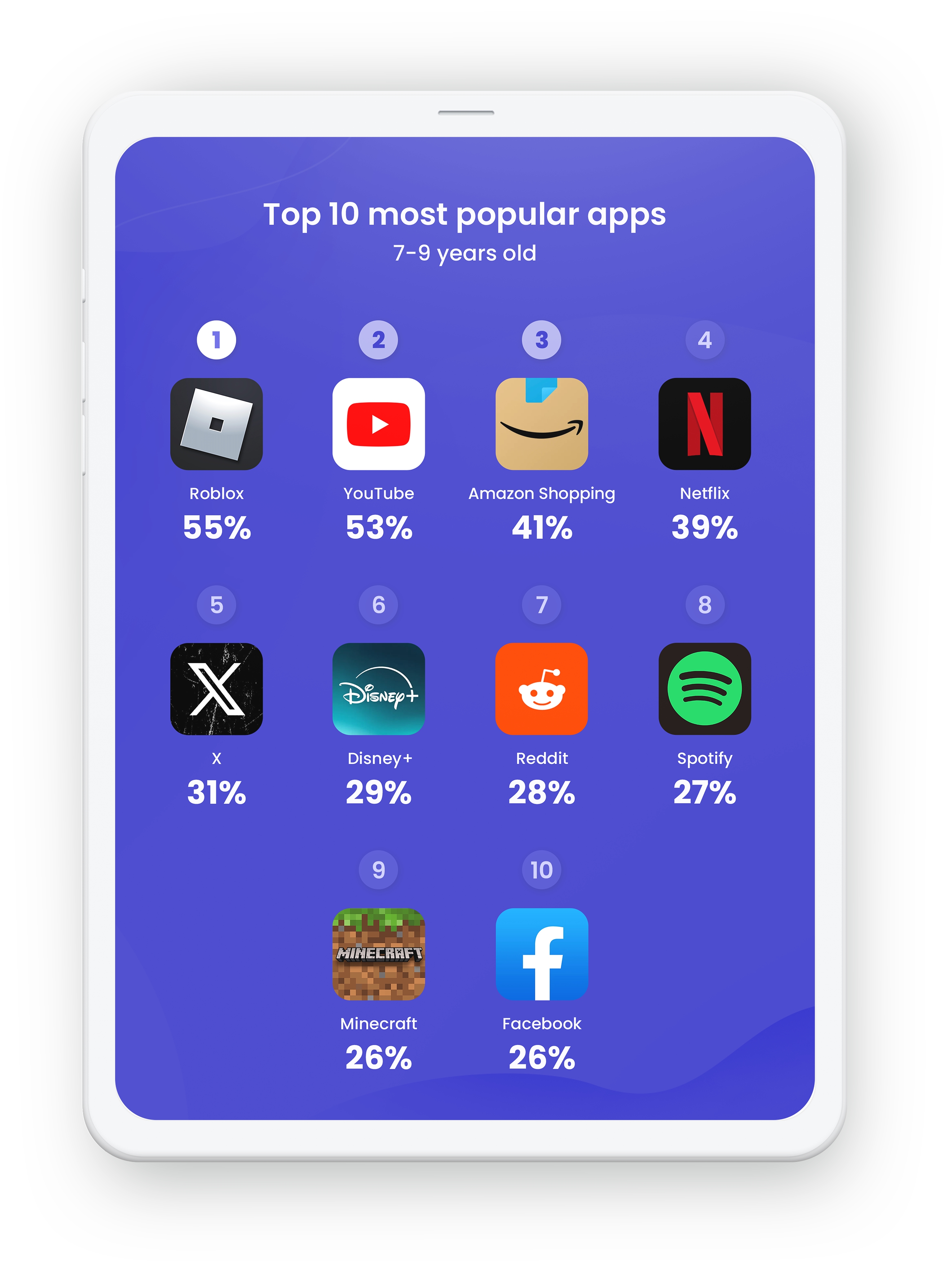 uso de apps sociais menores