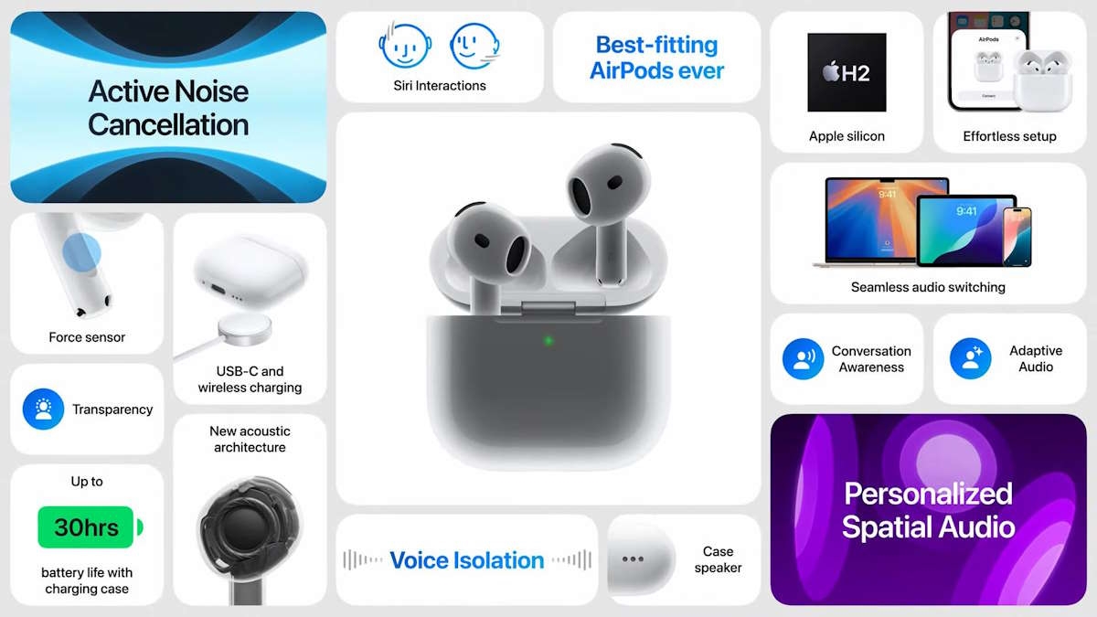 caractristicas dos Airpods 4