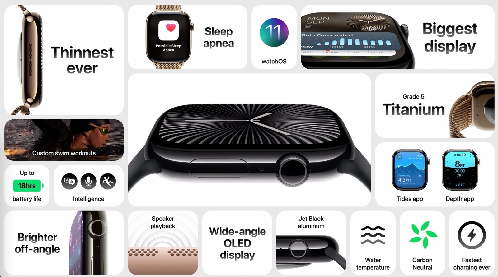 caractristicas Apple Watch Series 10