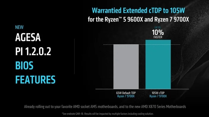 dados da amd sobre desempenho extra