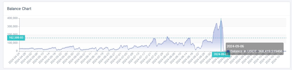 dados da carteira de cripto